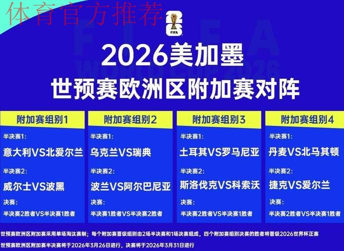 世界杯48强确定42席!欧洲区附加赛16争4,洲际附加赛6争2 世界杯48强确定42席!欧洲区附加赛16争4,洲际附加赛6争2