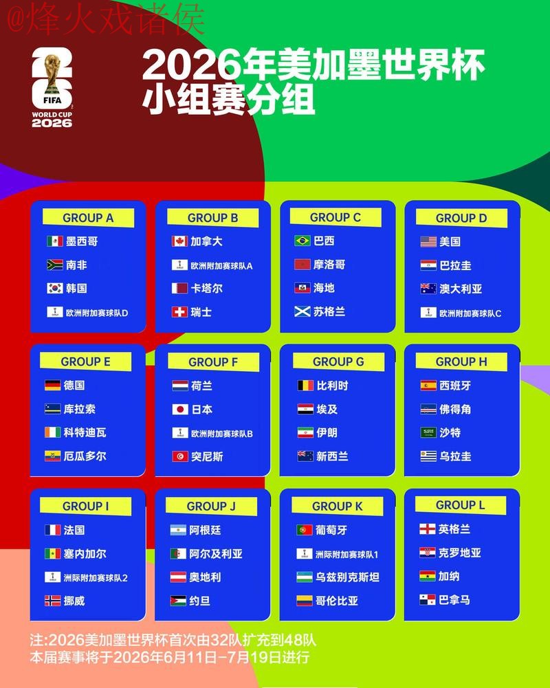 2026世界杯外围热门球队预测分析 2026世界杯外围热门球队预测分析