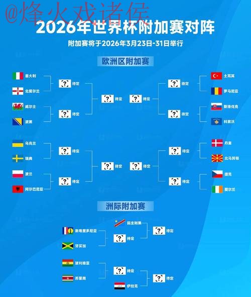 2026世界杯外围热门球队预测分析 2026世界杯外围热门球队预测分析