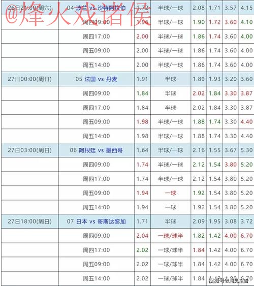 手机平台如何安全下注世界杯