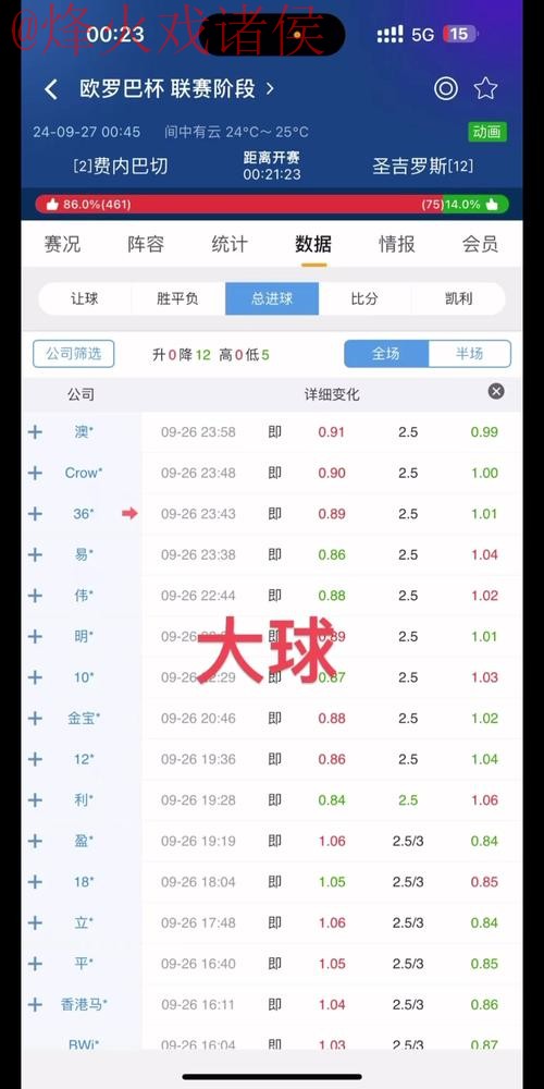 实时获取世界杯盘口最佳分析 实时获取世界杯盘口最佳分析