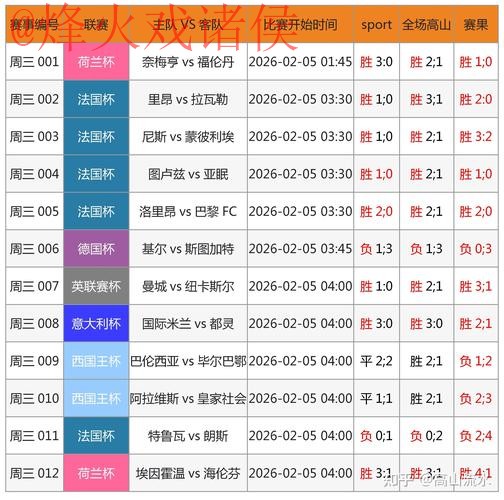 2026世界杯下注软件下载及热门趋势