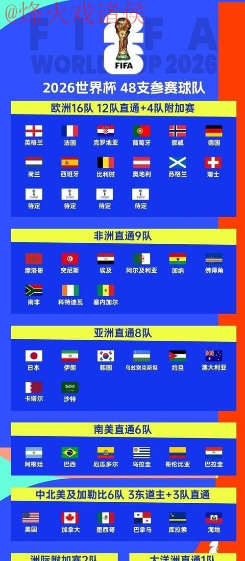 2026世界杯官方买球平台入口指南